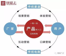 廣漢農產品 品牌升級,全媒體驅動互聯網信息服務